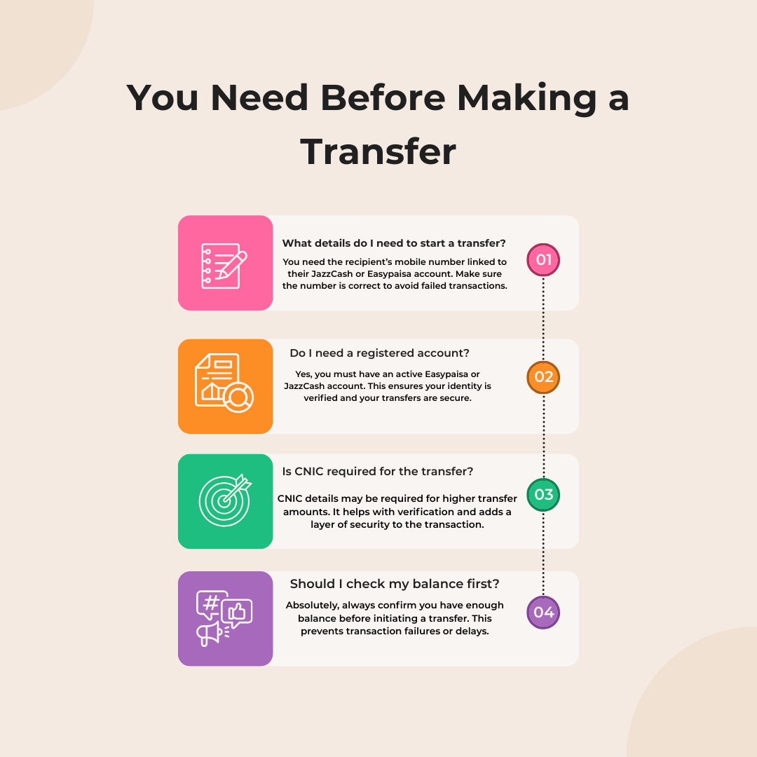 Beige Minimalist Digital Marketing Infographic Instagram Post