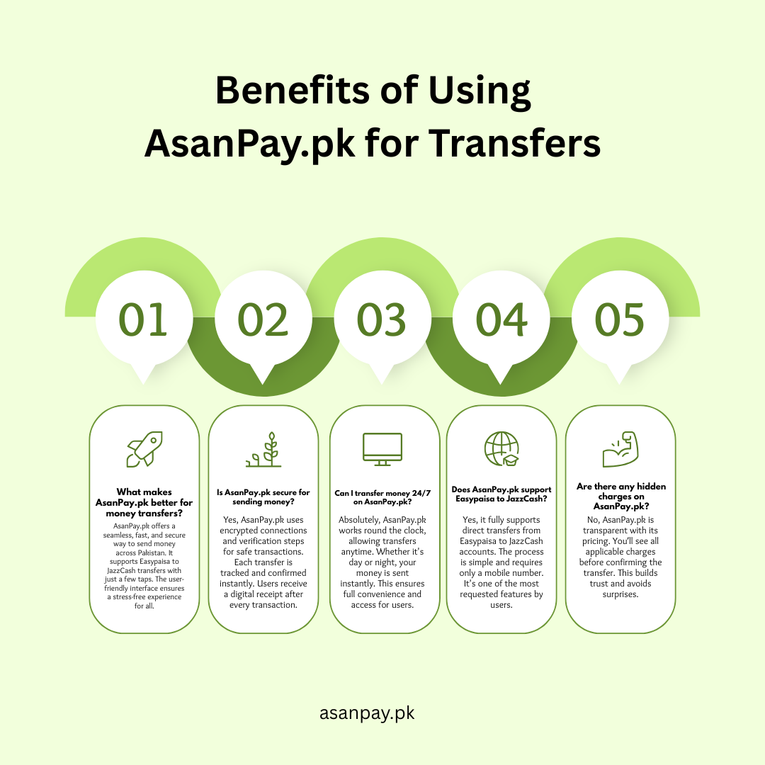 Green Clean Investment Benefits Infographic Instagram Post