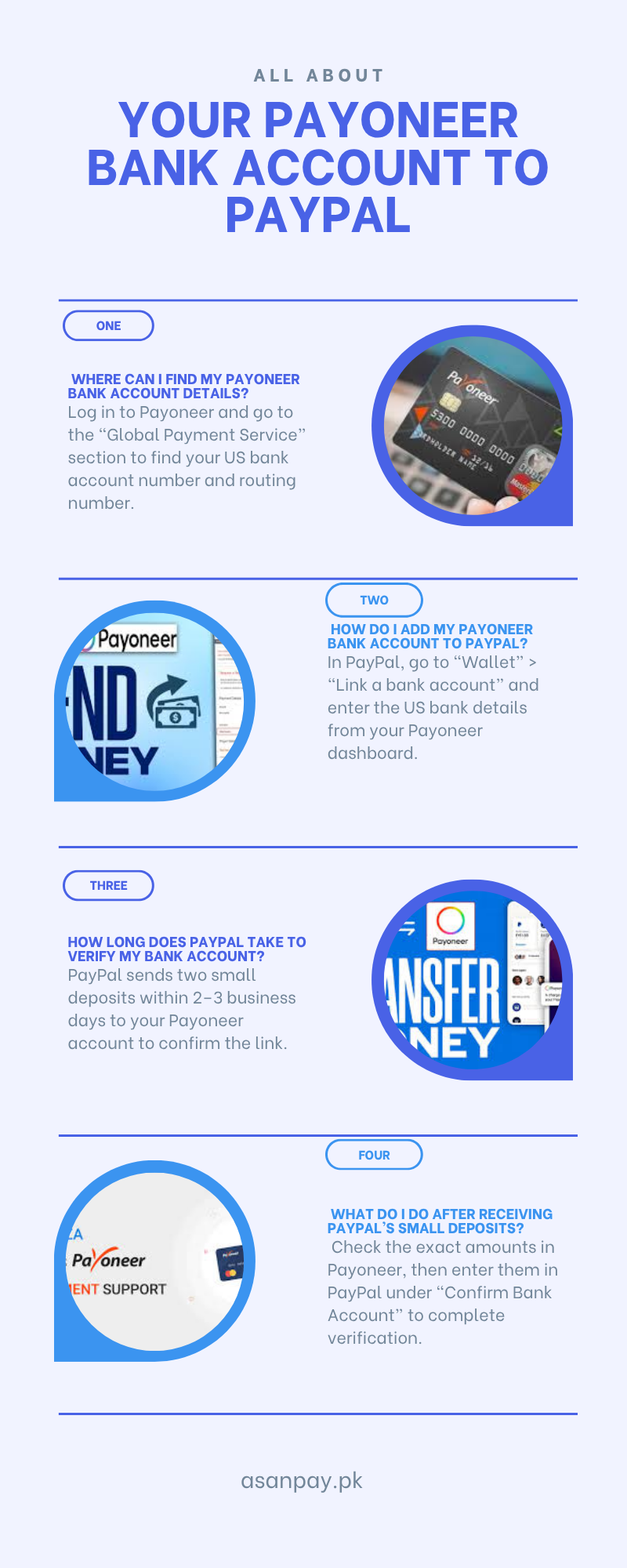 White Blue Clean and Simple Covid, vaccines Informational Infographic